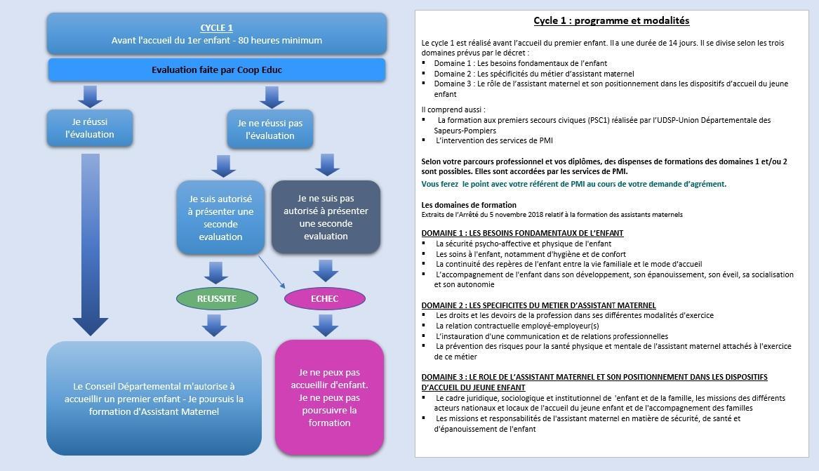 Schema cycle 1 valide