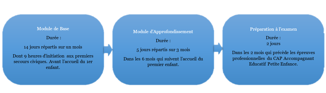 Formation initiale métier assistante maternelle